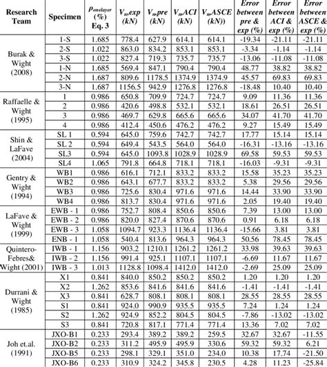 sheet metal strength chart|sheet metal shear strength chart.